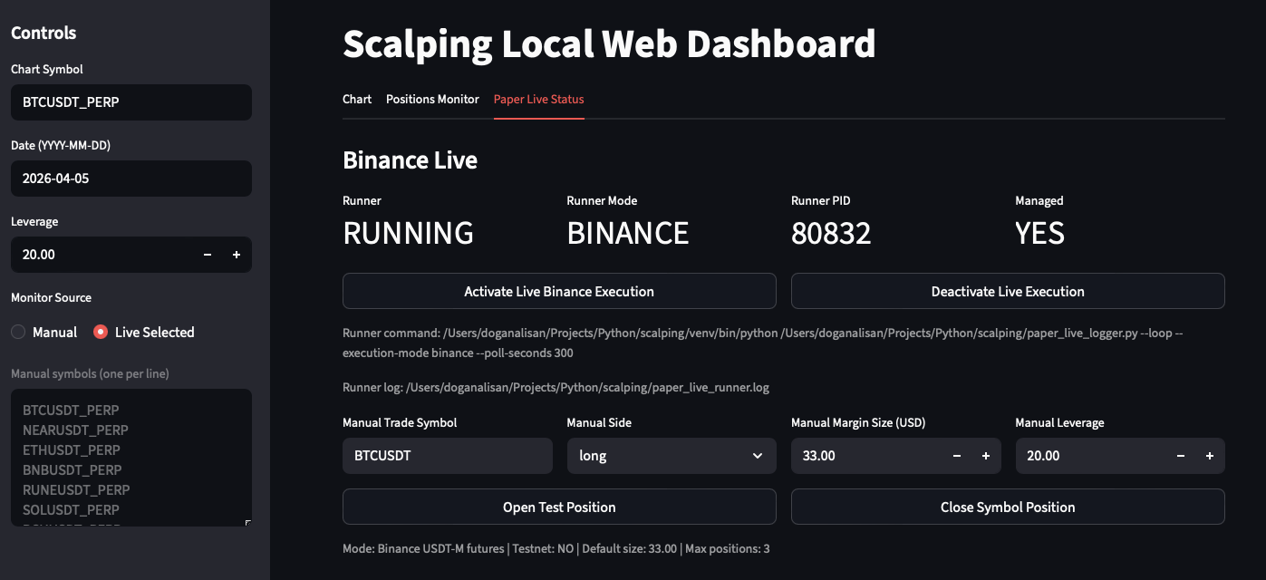 5 minute scalping project on Binance